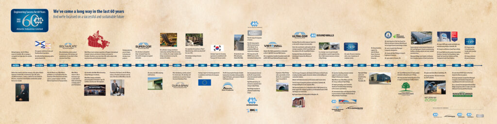  AIL 60th Anniversary Timeline banner