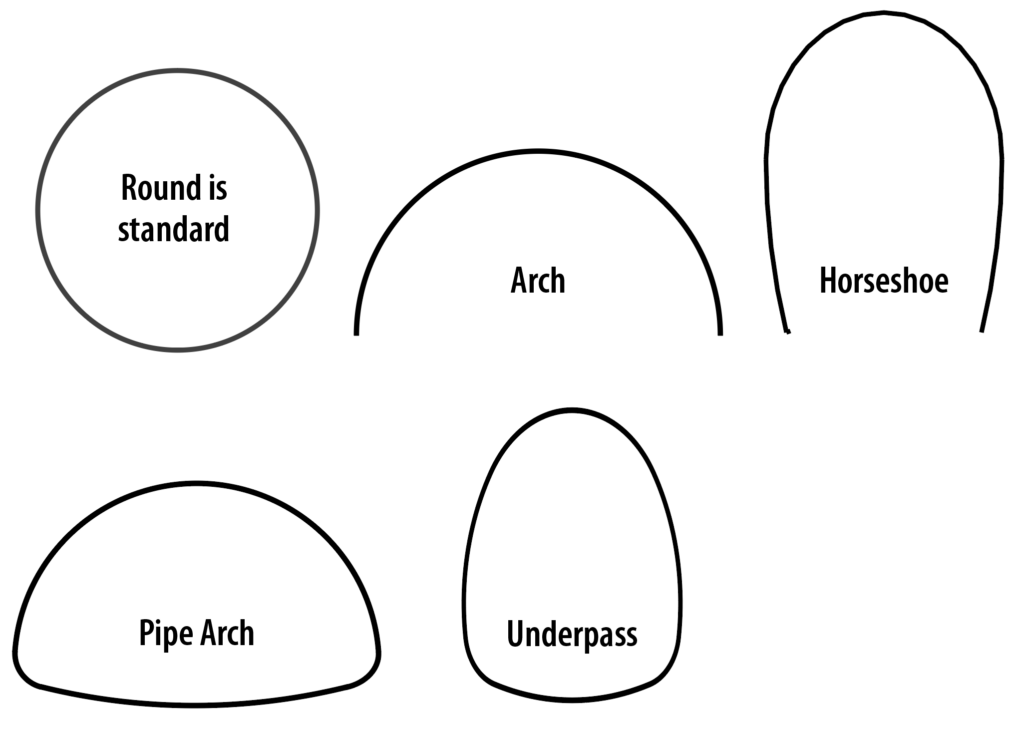 Shapes of Two-Flange Corrugated Steel Liner Plate